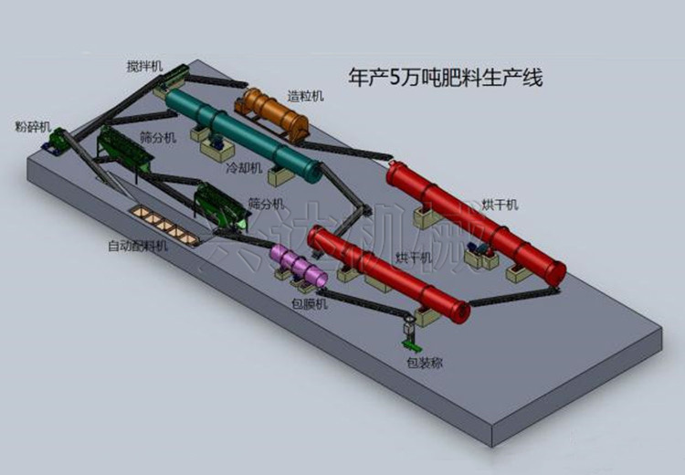 年產(chǎn)5萬噸生產(chǎn)線