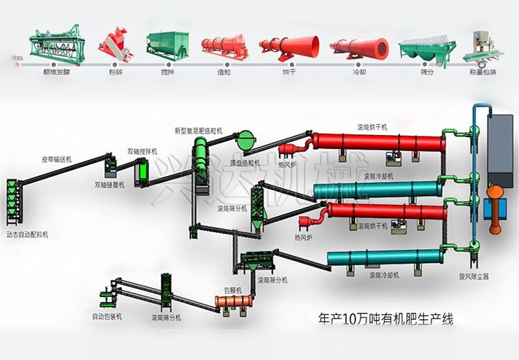 年產(chǎn)10萬噸有機(jī)肥生產(chǎn)線