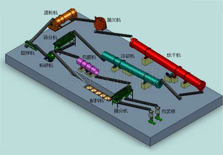 年產(chǎn)2萬噸復(fù)混肥造粒機(jī)生產(chǎn)線